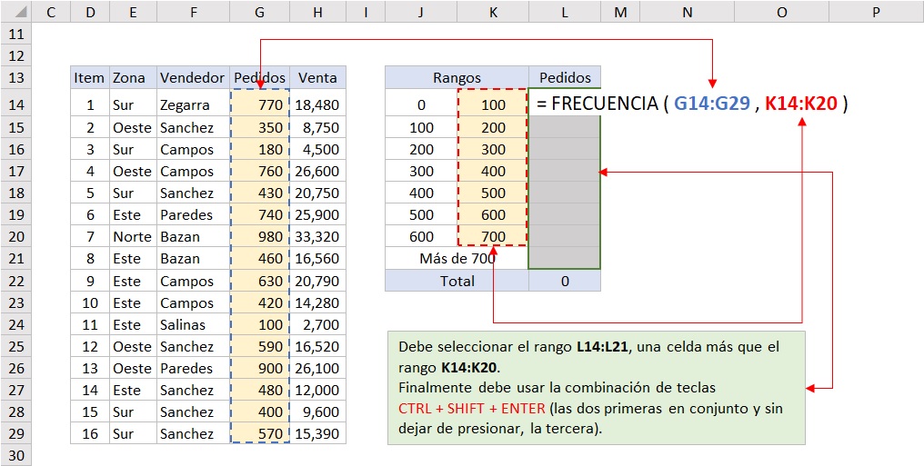 funcion FRECUENCIA