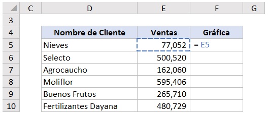 ranking de ventas