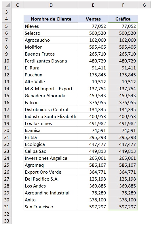 ranking de ventas