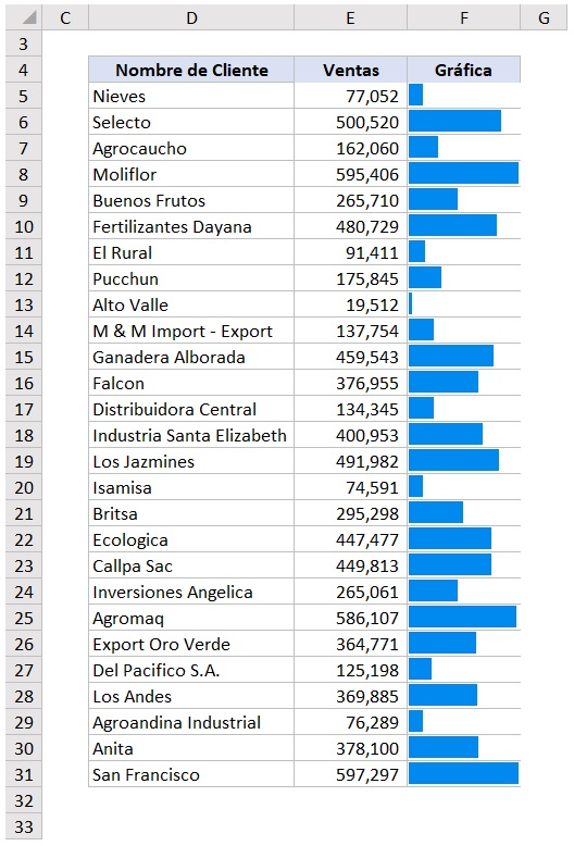 ranking de ventas